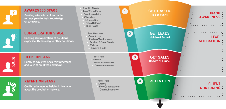 What it takes to be a successful “Sales Funnel Consultant” - Interview with  Stephen Esketzis - Mondovo Blog