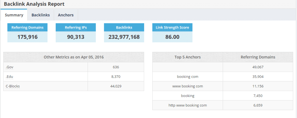 Analyze Backlinks