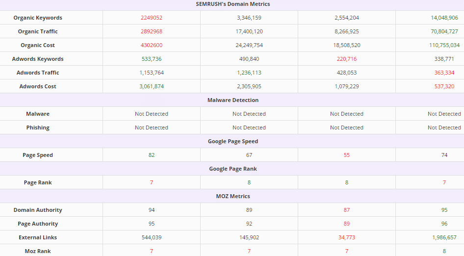 bulk metrics checker - check webpage speed