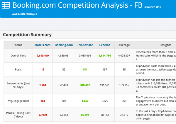 social media tool