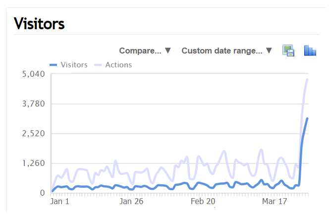 Content Marketing Strategy - Most Asked Questions 5