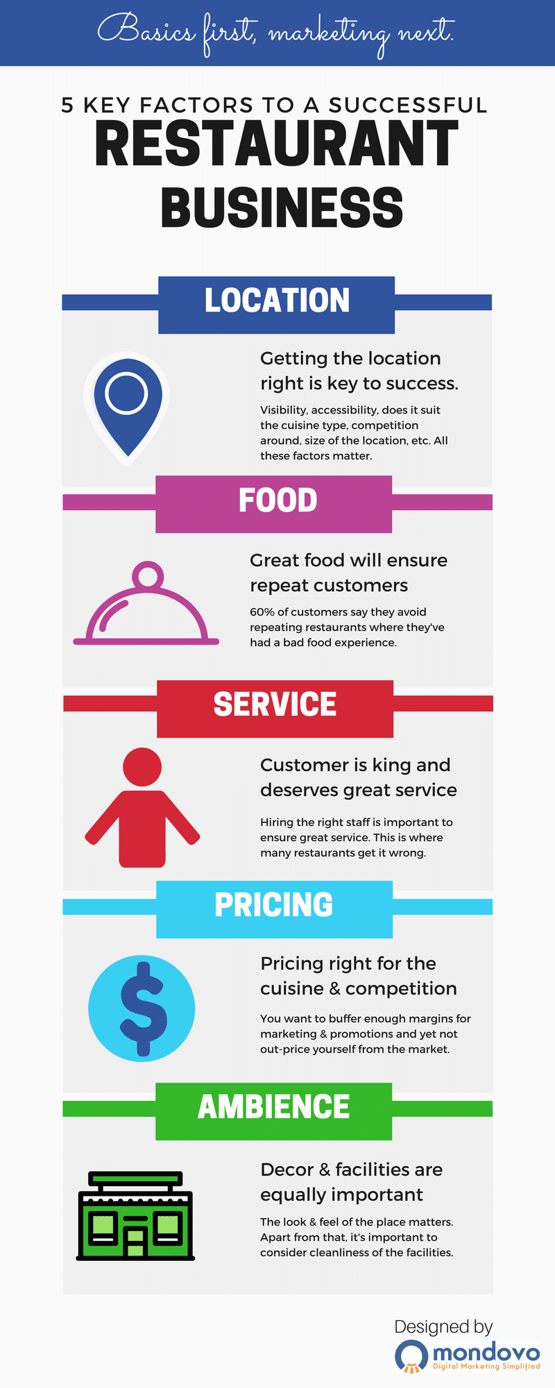 restaurant success factors