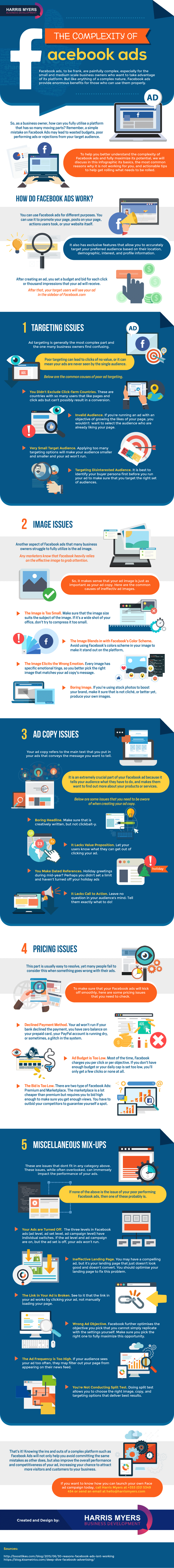 infographic ads