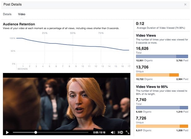 Video Marketing Analytics - Views