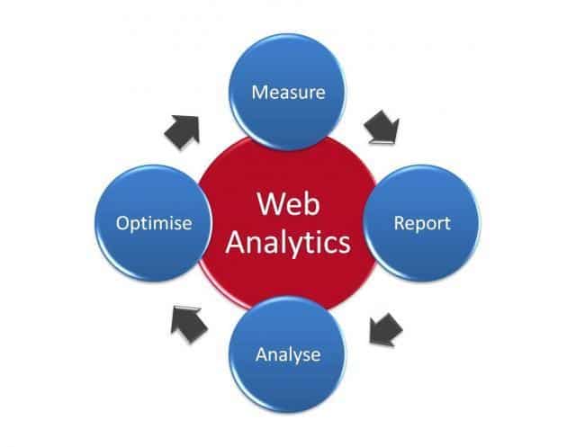 Web Analytics