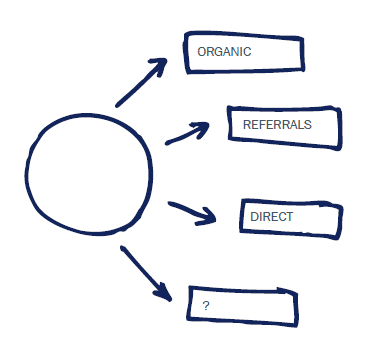 Video Marketing Analytics - Traffic Sources