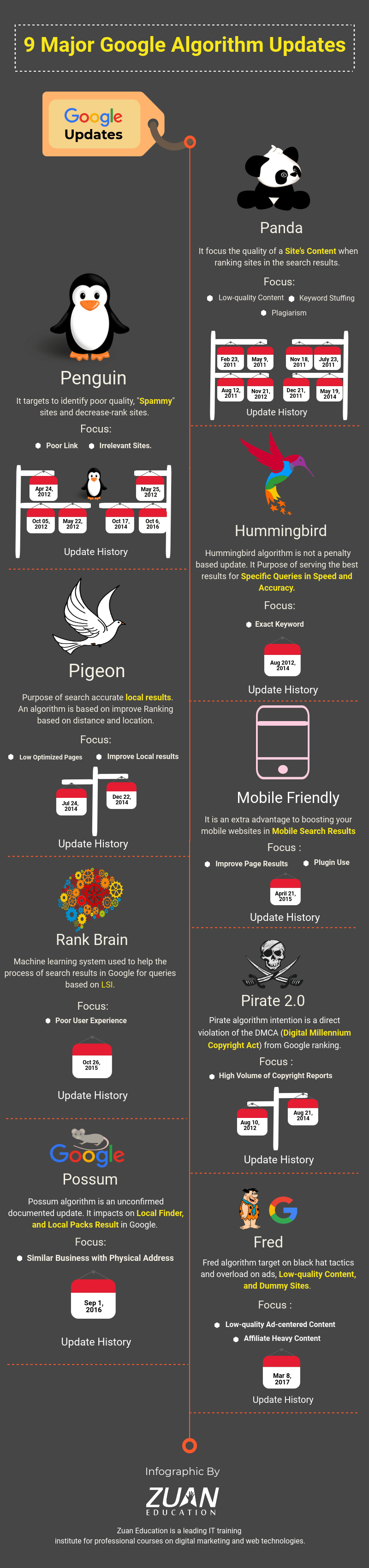 Navigating Google’s Algorithm Changes: A Guide for Success