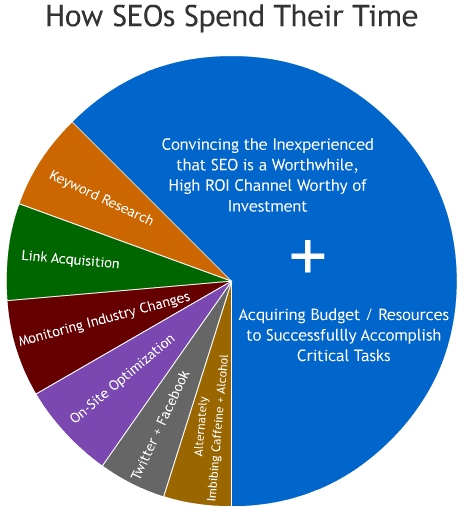 Boost Your Website Traffic