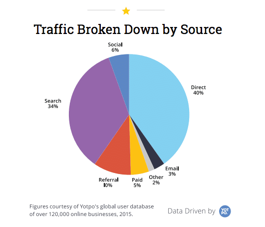 Traffic Source