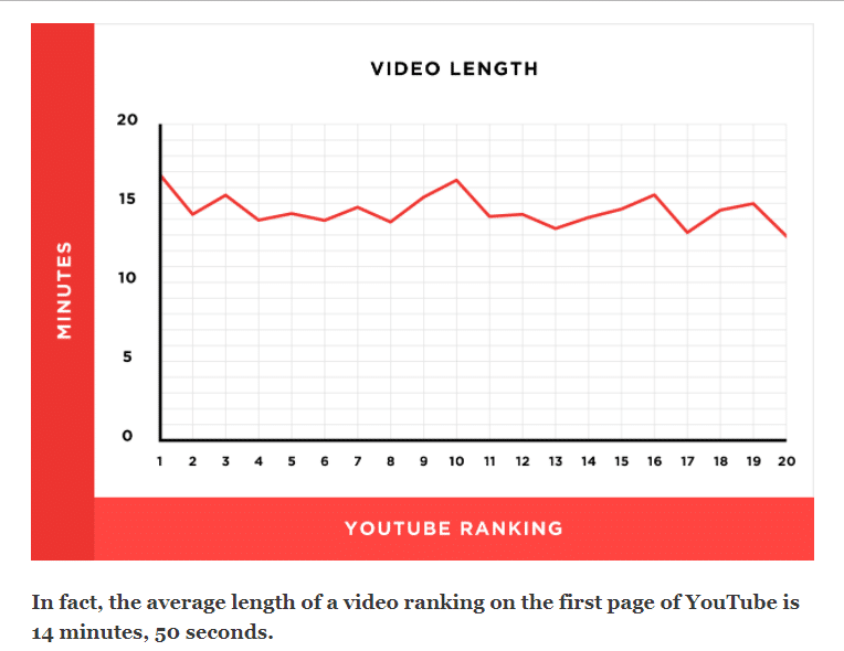 Video Length