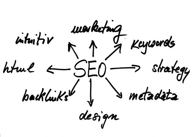 SEO Tactics