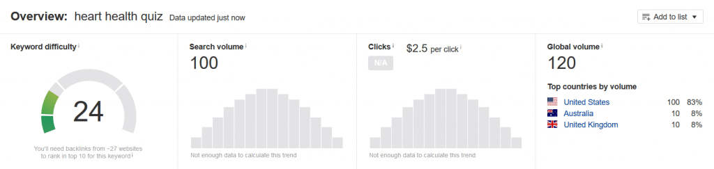 Ahrefs Keyword Explorer