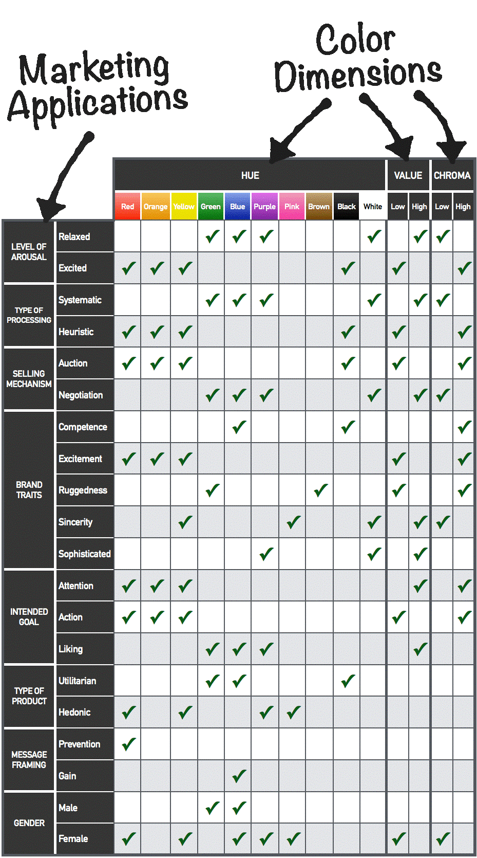 Color Emotion Table