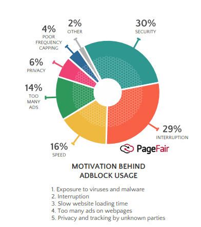 Adblock Usage