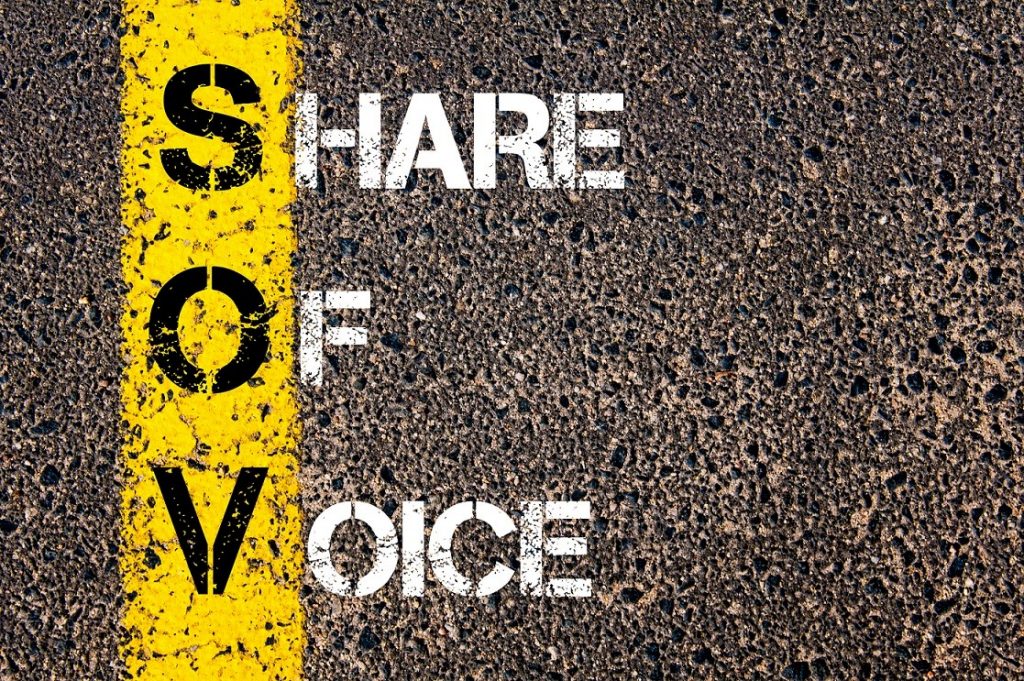 Share of Voice