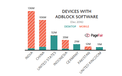 ad block software