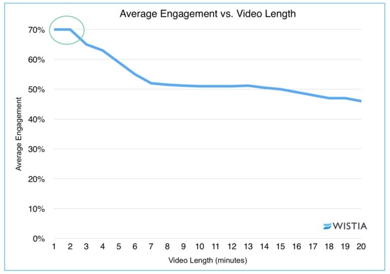 Video Length